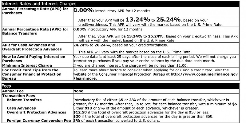 You'd pay either $10 or 5%, whichever is greater, on each cash advance with this Wells Fargo Visa (and many others) (Photo courtesy of Wells Fargo Bank)