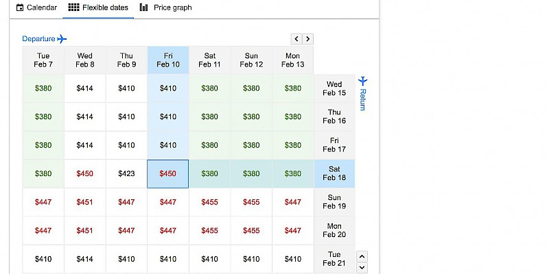 A flexible date calendar on Google Flights (Photo image courtesy of Google)